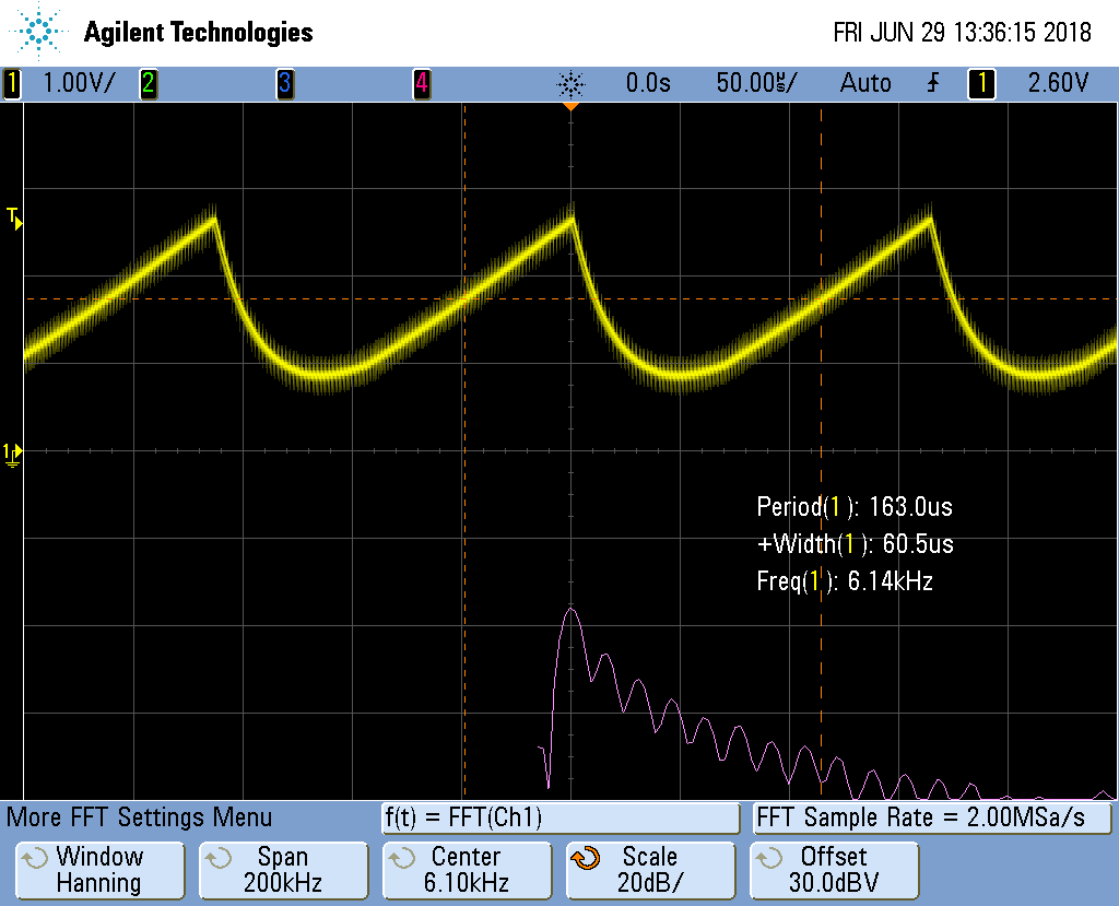 Reconstructed Sawtooth Waveform with Lower Cutoff Frequency